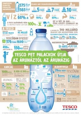 Infografika_PET_palackok_utja_az_aruhaztol_az_aruhazig